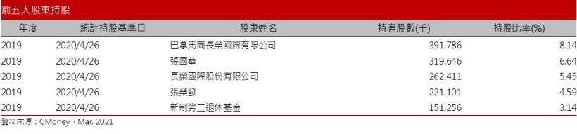 【研究報告】長榮 (2603) 塞港問題未解，強勁運輸需求將持續支撐運價