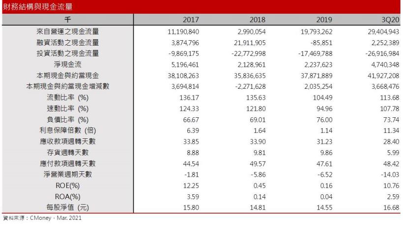 【研究報告】長榮 (2603) 塞港問題未解，強勁運輸需求將持續支撐運價