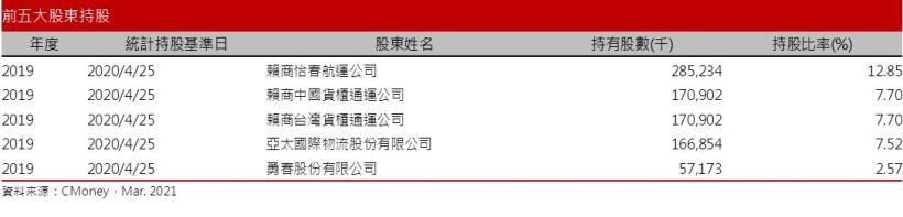 【研究報告】萬海 (2615) 海運供給持續緊俏，缺櫃問題再次蔓延亞洲?