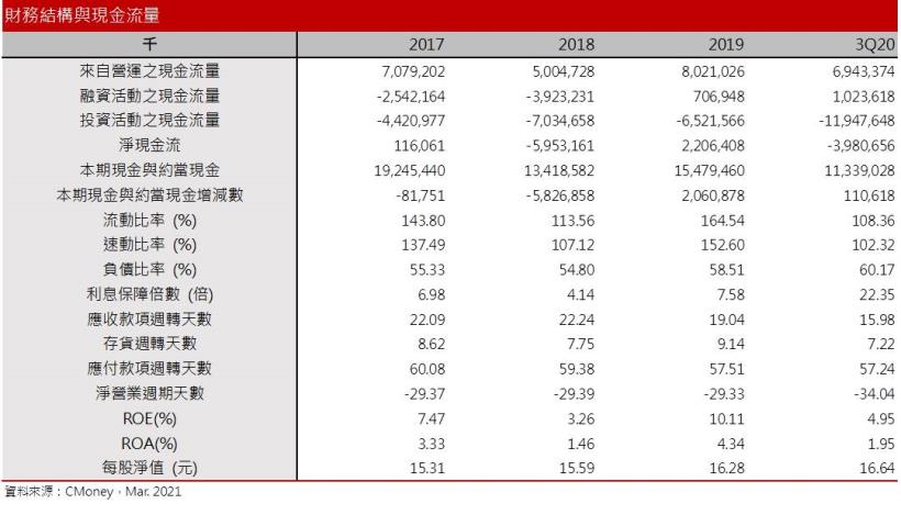 【研究報告】萬海 (2615) 海運供給持續緊俏，缺櫃問題再次蔓延亞洲?