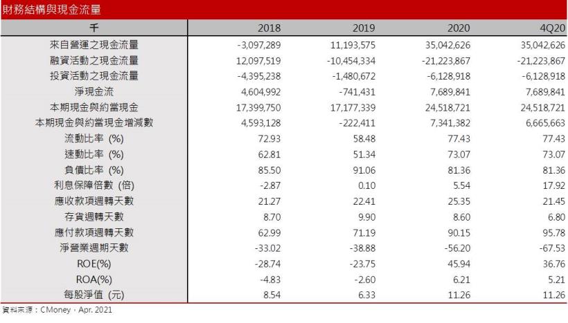 陽明 (2609) 蘇伊士事件發酵，北美線運價蠢動