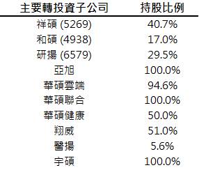 【研究報告】華碩(2357) 擁高殖利率題材,板卡漲價可望帶動今年獲利成長