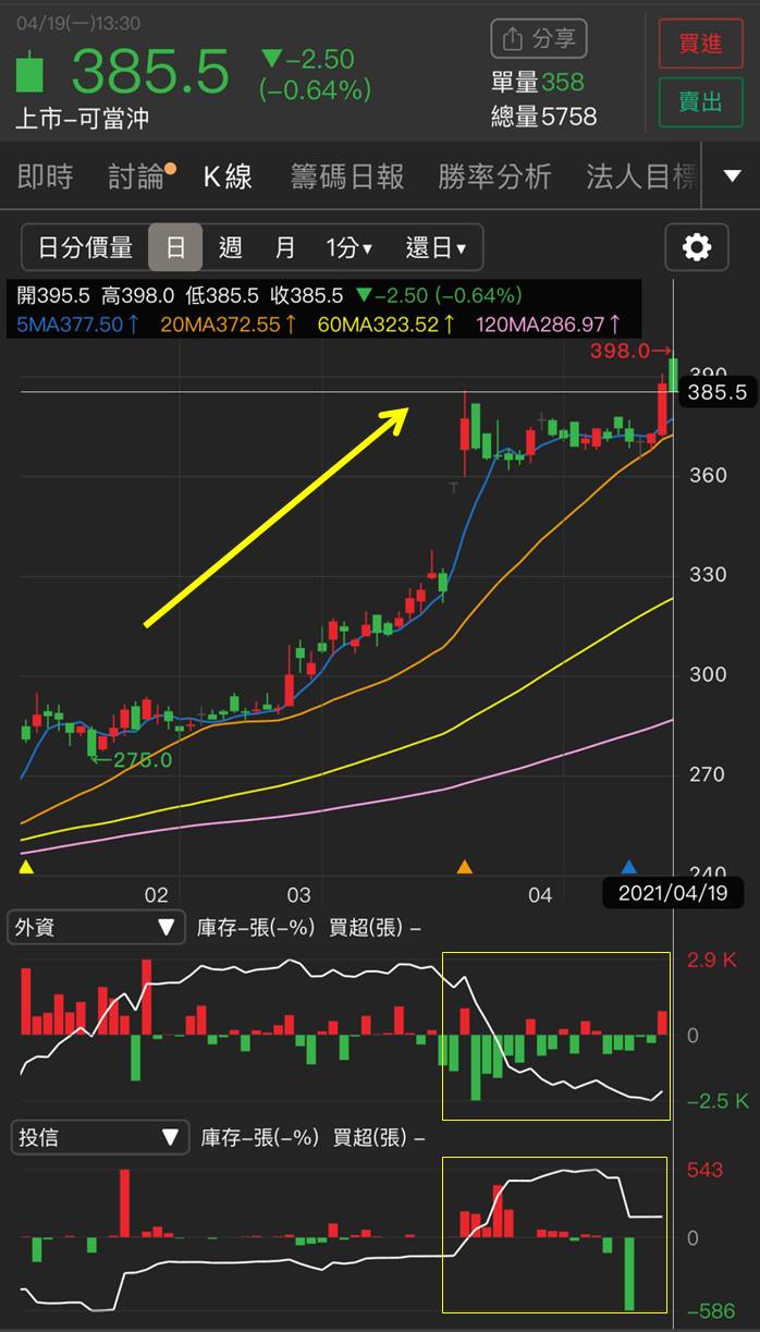 【研究報告】華碩(2357) 擁高殖利率題材,板卡漲價可望帶動今年獲利成長