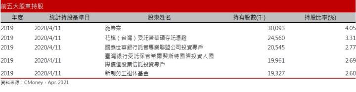 【研究報告】華碩(2357) 擁高殖利率題材，板卡漲價可望帶動今年獲利成長