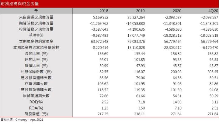 【研究報告】華碩(2357) 擁高殖利率題材，板卡漲價可望帶動今年獲利成長