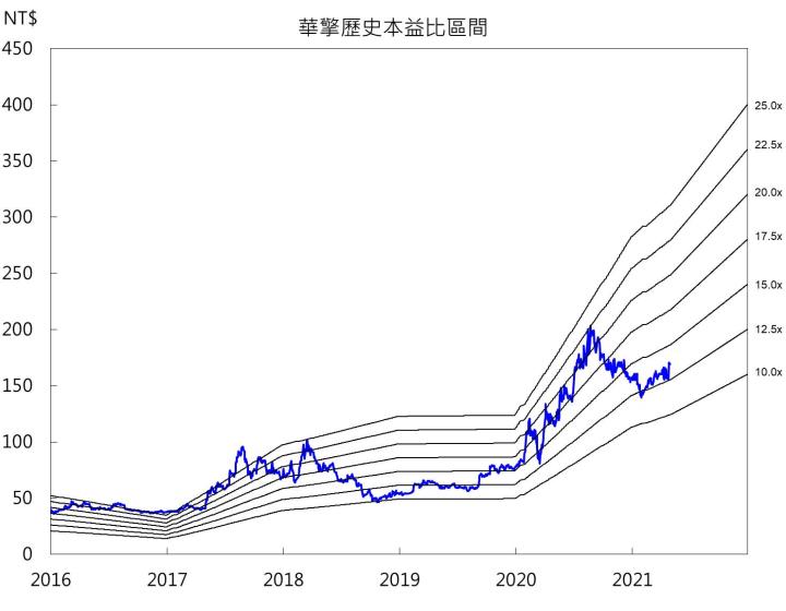 【研究報告】華擎(3515) 遠距商機、挖礦需求支撐2021年板卡銷售維持成長!