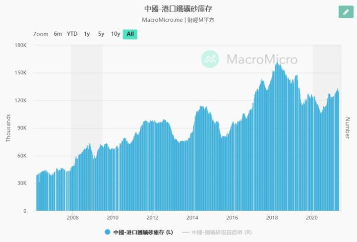 【研究報告】散裝十年驚奇,慧洋-KY(2637)迎火熱景氣,全年將無淡季