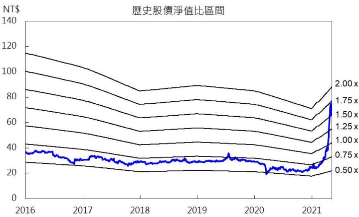 【研究報告】散裝十年驚奇,慧洋-KY(2637)迎火熱景氣,全年將無淡季