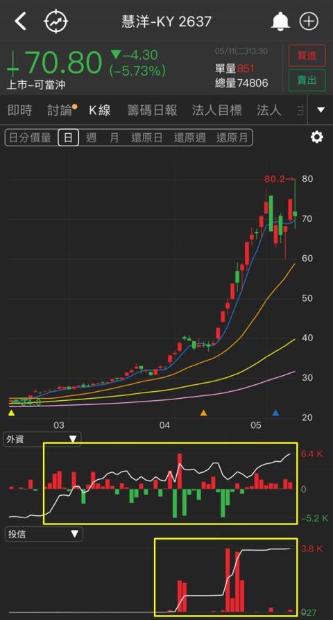 研究報告 散裝十年驚奇 慧洋 Ky 2637 迎火熱景氣 全年將無淡季