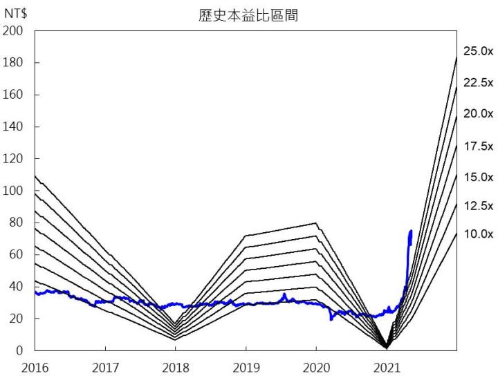 【研究報告】散裝十年驚奇,慧洋-KY(2637)迎火熱景氣,全年將無淡季