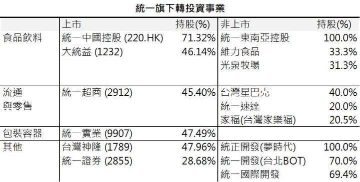 【研究報告】大盤恐慌性修正,12XX給你防護盾