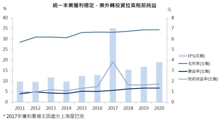 【研究報告】大盤恐慌性修正,12XX給你防護盾