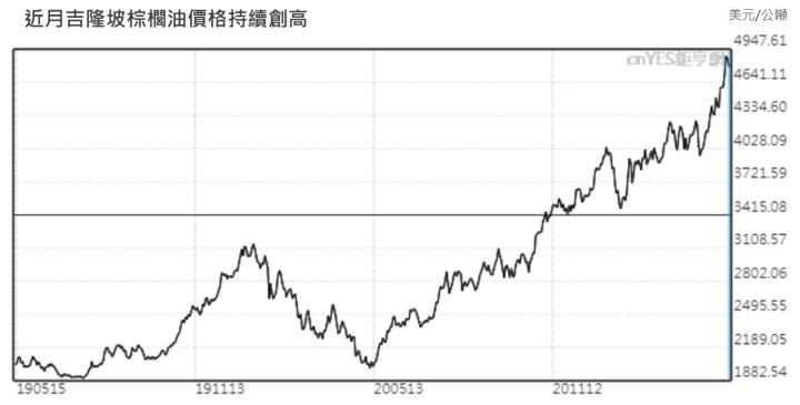 【研究報告】大盤恐慌性修正,12XX給你防護盾