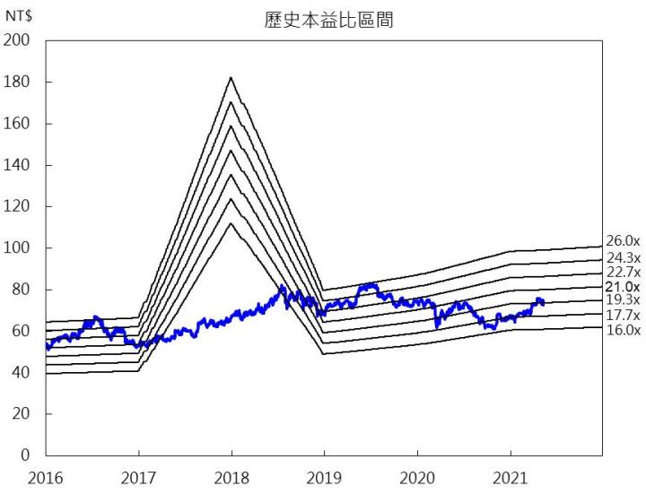 【研究報告】大盤恐慌性修正,12XX給你防護盾
