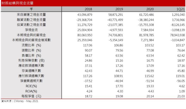 【研究報告】大盤恐慌性修正，12XX給你防護盾
