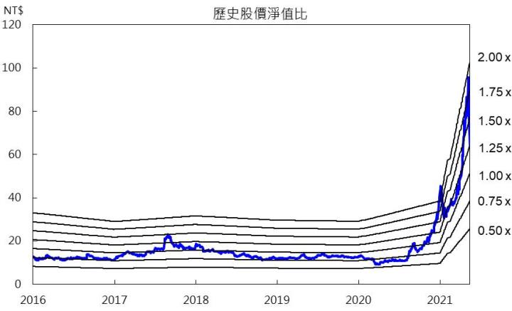 【研究報告】融資斷頭多殺多,26XX還能買嗎?