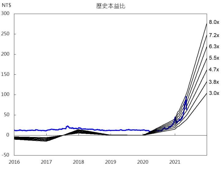 【研究報告】融資斷頭多殺多,26XX還能買嗎?