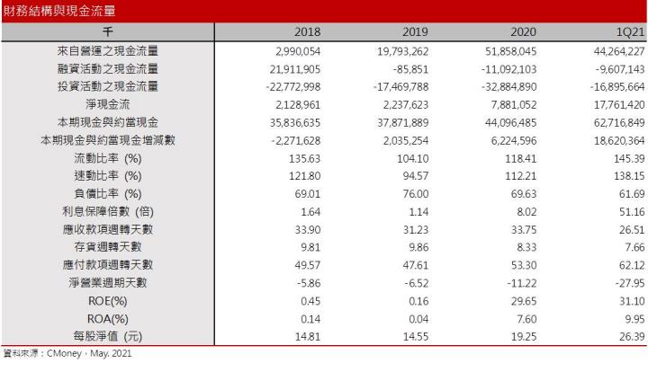 【研究報告】融資斷頭多殺多，26XX還能買嗎?