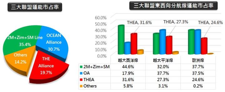 【研究報告】市場信心回溫,航海王要回來了?