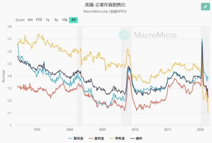 【研究報告】市場信心回溫,航海王要回來了?
