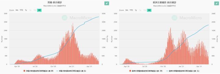 【研究報告】市場信心回溫,航海王要回來了?
