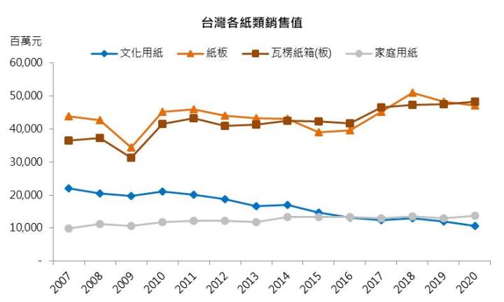 【研究報告】木材大缺貨,2021全年紙漿價格將居高不墜,19XX迎大轉機