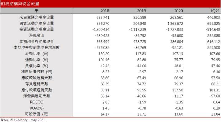 【研究報告】木材大缺貨，2021全年紙漿價格將居高不墜，19XX迎大轉機