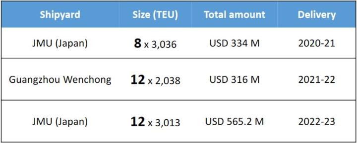 【研究報告】外資連日大買,航運股26XX突破百元大關