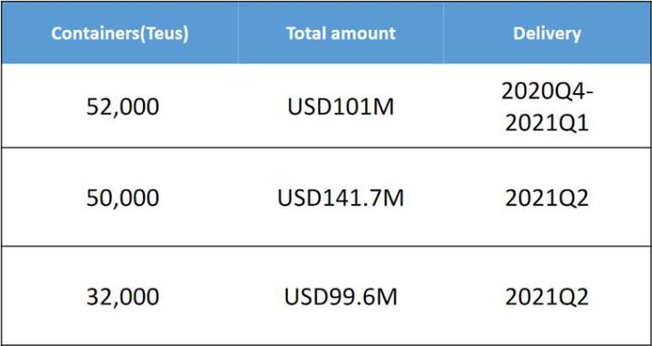 【研究報告】外資連日大買,航運股26XX突破百元大關