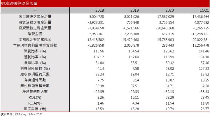 【研究報告】外資連日大買，航運股26XX突破百元大關