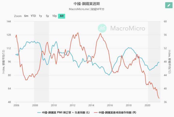 【研究報告】BDI指數回落,散裝到盡頭?裕民(2606)還能買嗎?