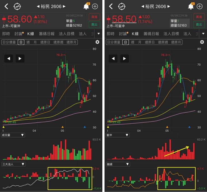 【研究報告】BDI指數回落,散裝到盡頭?裕民(2606)還能買嗎?