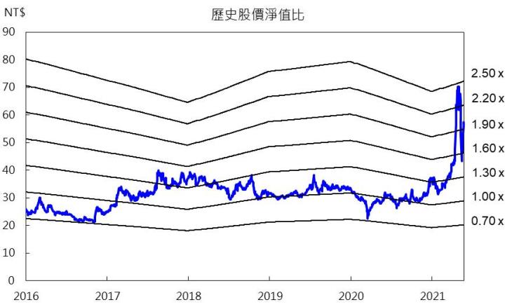 【研究報告】BDI指數回落,散裝到盡頭?裕民(2606)還能買嗎?