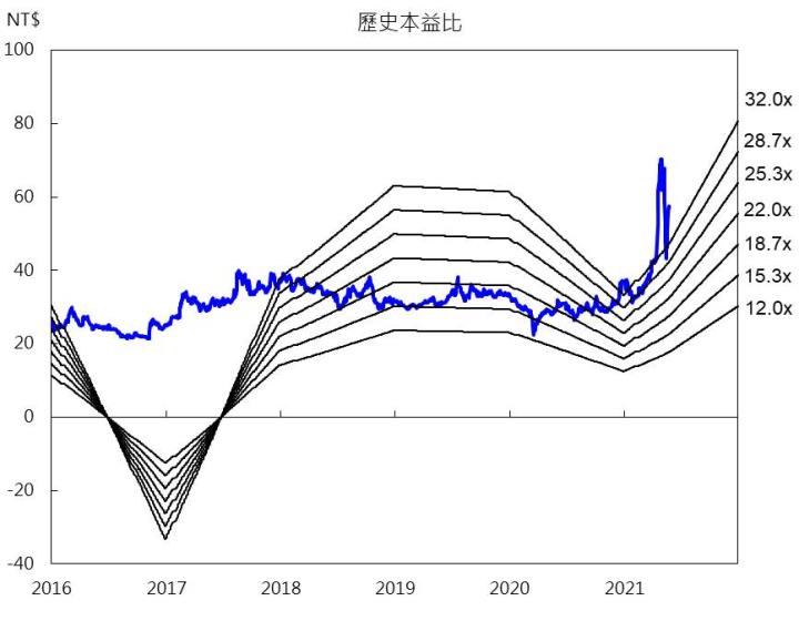 【研究報告】BDI指數回落,散裝到盡頭?裕民(2606)還能買嗎?