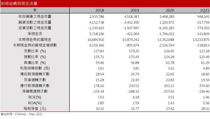 【研究報告】BDI指數回落，散裝到盡頭？裕民(2606)還能買嗎？
