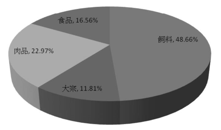 大宗原物料漲翻天,大成(1210)第一季獲利亮眼!