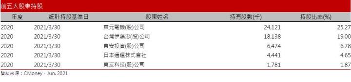 【研究報告】疫情下的好幫手，2XX2一個月內股價翻逾2倍！