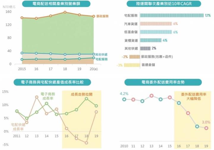 【研究報告】疫情下的好幫手,2XX2一個月內股價翻逾2倍!