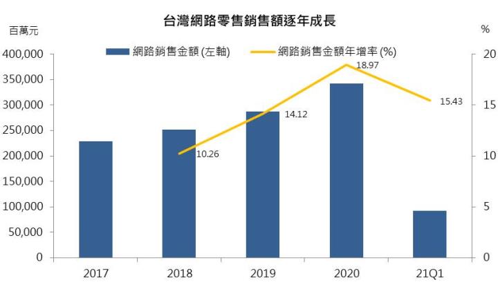 【研究報告】疫情下的好幫手,2XX2一個月內股價翻逾2倍!