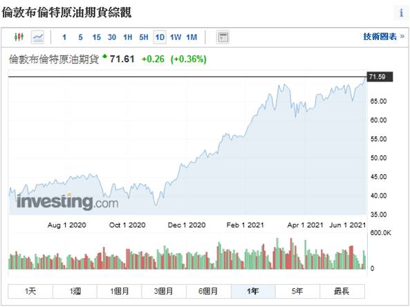 【研究報告】疫情下的好幫手,2XX2一個月內股價翻逾2倍!