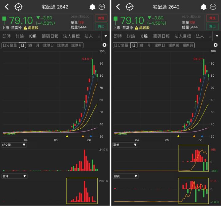 【研究報告】疫情下的好幫手,2XX2一個月內股價翻逾2倍!