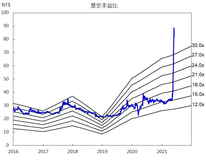 【研究報告】疫情下的好幫手,2XX2一個月內股價翻逾2倍!