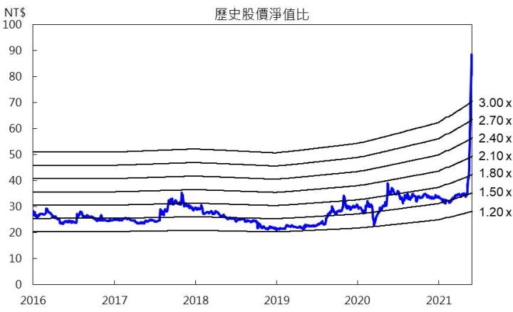 【研究報告】疫情下的好幫手,2XX2一個月內股價翻逾2倍!