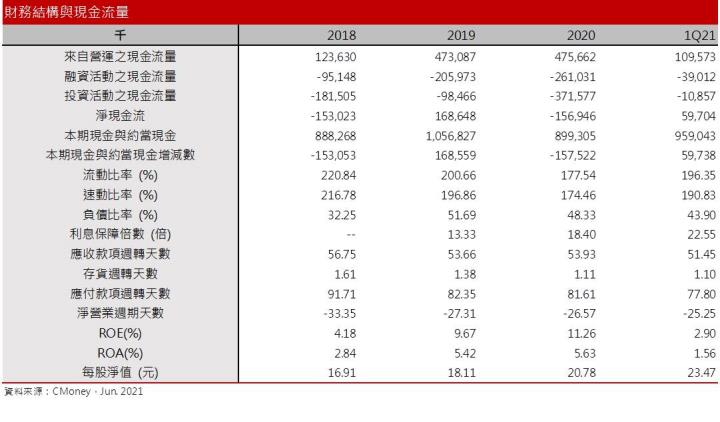 【研究報告】疫情下的好幫手，2XX2一個月內股價翻逾2倍！