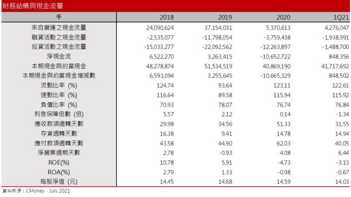 【研究報告】北美航班爆滿，機票搶翻天，長榮航(2618) Q3營運可望轉盈