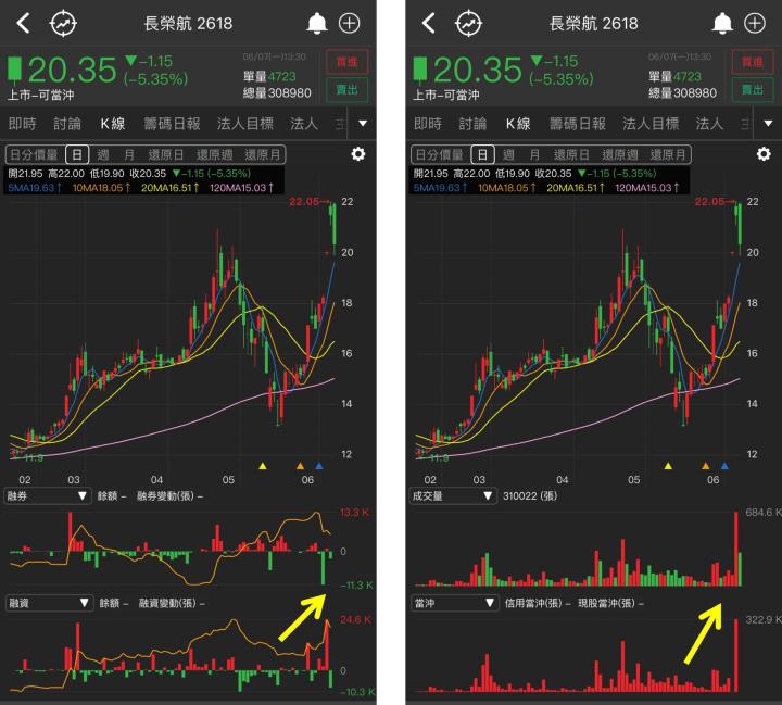 【研究報告】北美航班爆滿,機票搶翻天,長榮航(2618) Q3營運可望轉盈