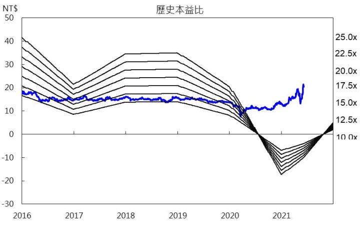 【研究報告】北美航班爆滿,機票搶翻天,長榮航(2618) Q3營運可望轉盈