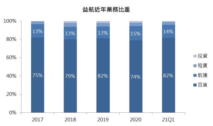 【研究報告】益航(2601),散裝老牌公司今年展望如何?還能買嗎?