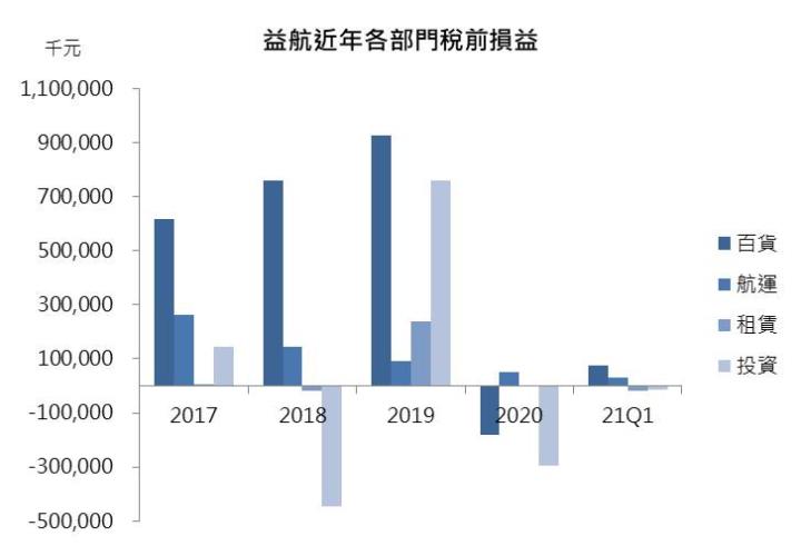 【研究報告】益航(2601),散裝老牌公司今年展望如何?還能買嗎?