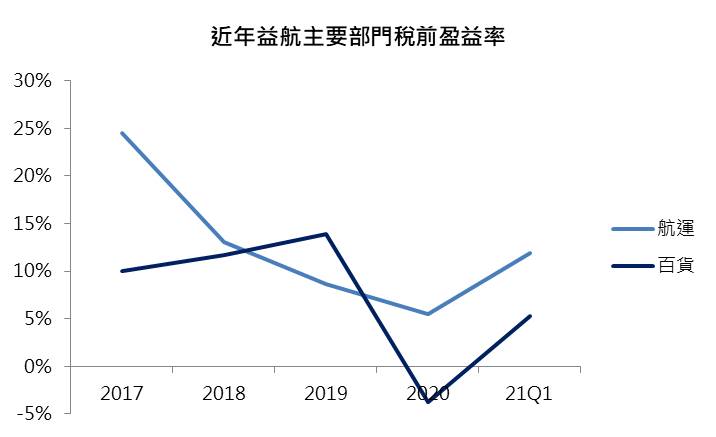 【研究報告】益航(2601),散裝老牌公司今年展望如何?還能買嗎?